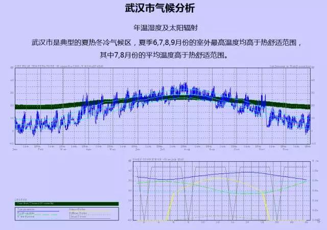 GIS、RS和氣象大數(shù)據(jù)的城市風道規(guī)劃研究