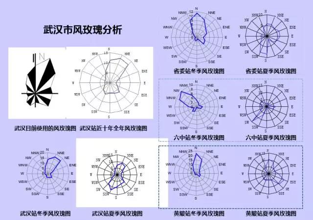 GIS、RS和氣象大數(shù)據(jù)的城市風道規(guī)劃研究