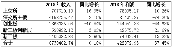 2018年中國生態園林行業公眾上市公司50強