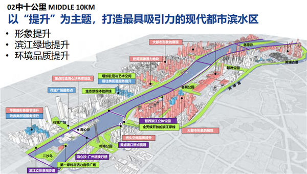 艾勇軍：三個(gè)十公里大開放——讓”大美珠江”回歸廣州人的日常