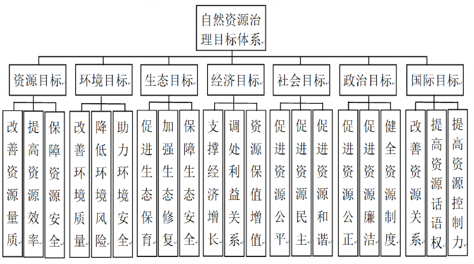 谷樹忠：中國自然資源治理體系