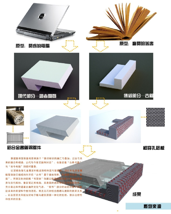 高裕江：中庸建構——現代建筑形態創新理論概述與實踐案例研析