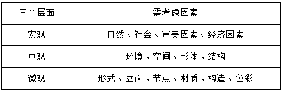 高裕江：中庸建構