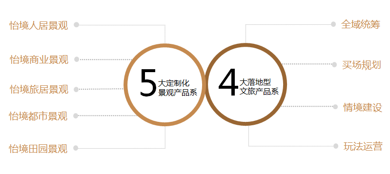 （全國）怡境國際丨區域公司總經理、運營總經理