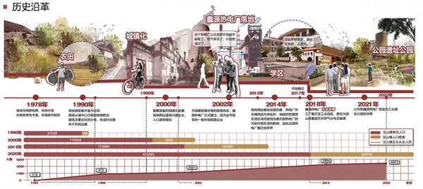 第十三屆園冶杯一等獎作品賞析丨第2次發(fā)電計劃