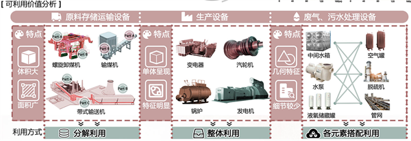 第十三屆園冶杯一等獎作品賞析丨第2次發(fā)電計劃