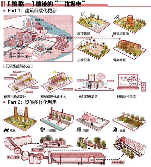 第十三屆園冶杯一等獎作品賞析丨第2次發(fā)電計劃