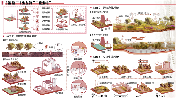 第十三屆園冶杯一等獎作品賞析丨第2次發(fā)電計劃