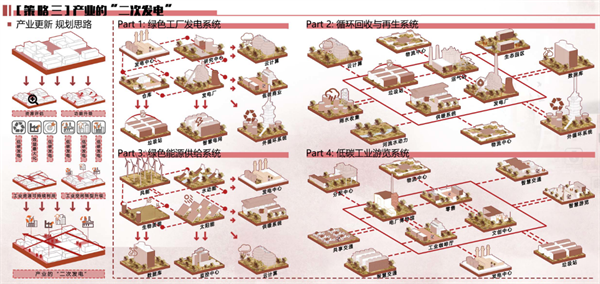 第十三屆園冶杯一等獎作品賞析丨第2次發(fā)電計劃