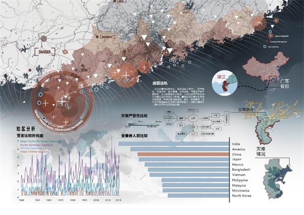 第十三屆園冶杯一等獎作品賞析丨逆風而上