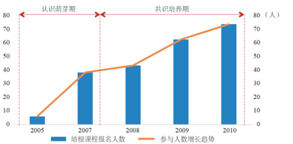 新北市共榮社區:修復生態資源,發展友善農業