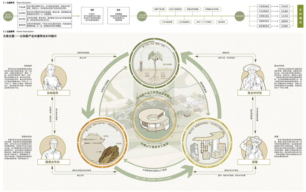 第二屆鄉村振興聯合畢業設計一等獎作品丨泡菜工坊