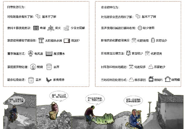 第二屆鄉村振興國際聯合畢業設計二等獎作品丨山水彝鄉,四時流霞