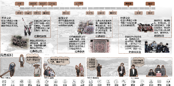 第二屆鄉村振興國際聯合畢業設計二等獎作品丨山水彝鄉,四時流霞