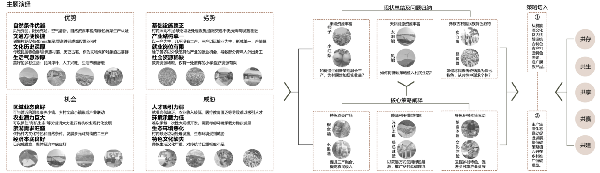 第二屆鄉村振興國際聯合畢業設計二等獎作品丨山水彝鄉,四時流霞