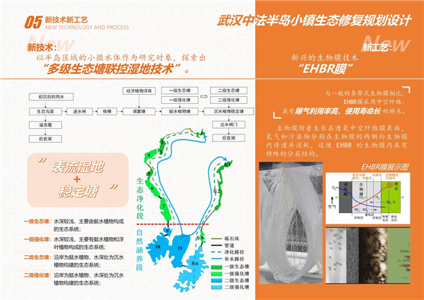 園冶杯參賽作品丨武漢中法半島小鎮(zhèn)生態(tài)修復規(guī)劃設計