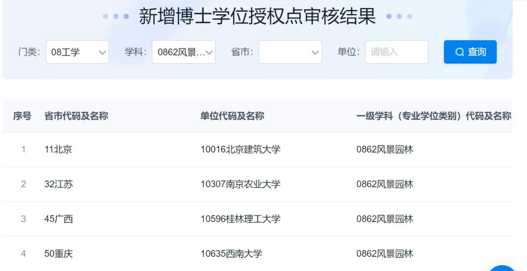 新增四個風景園林博士學位授權點