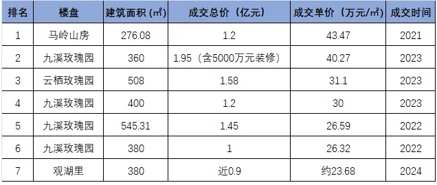 長三角豪宅巔峰,綠城年度最強王牌之一來了