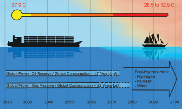 應對海平面上升的循環經濟戰略