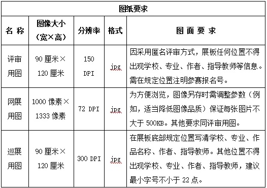 園冶杯大學(xué)生國(guó)際競(jìng)賽管理辦法