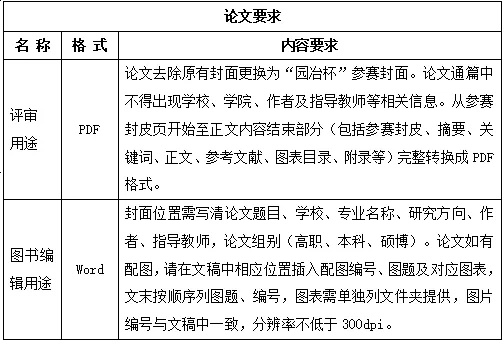園冶杯大學(xué)生國(guó)際競(jìng)賽管理辦法