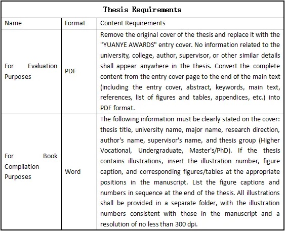 園冶杯大學(xué)生國(guó)際競(jìng)賽管理辦法