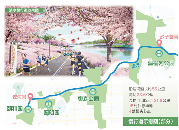 北京開建55公里濱水慢行道