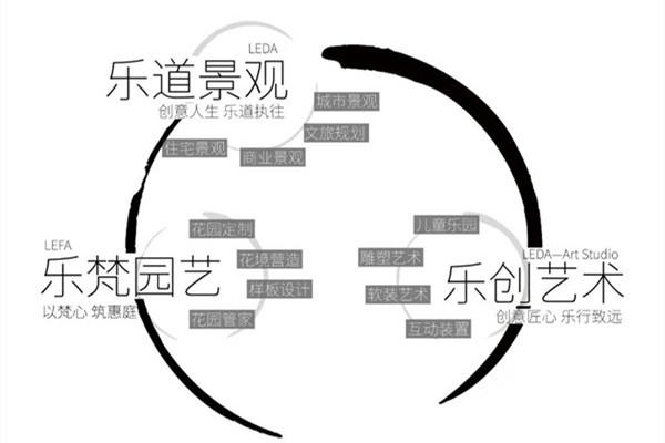 （成都）樂道景觀丨景觀設計總監、文旅策劃師……