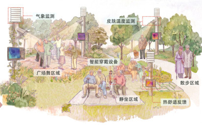 新研究為寒冷地區(qū)城市公園適老化改造支招